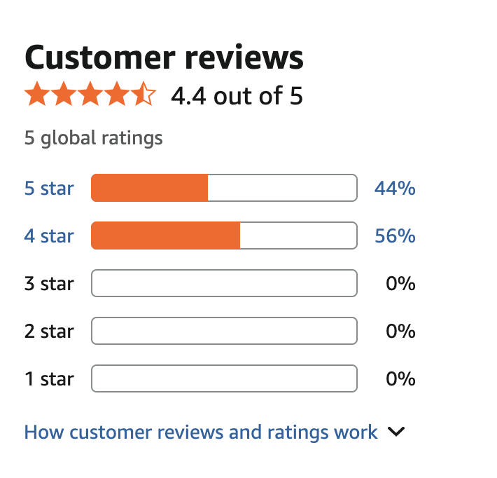 Customer Review 4.4
